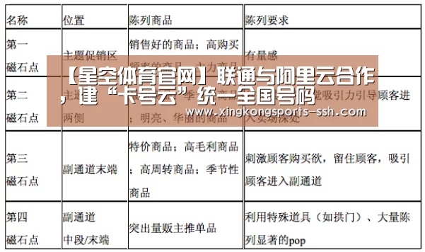 星空体育网址